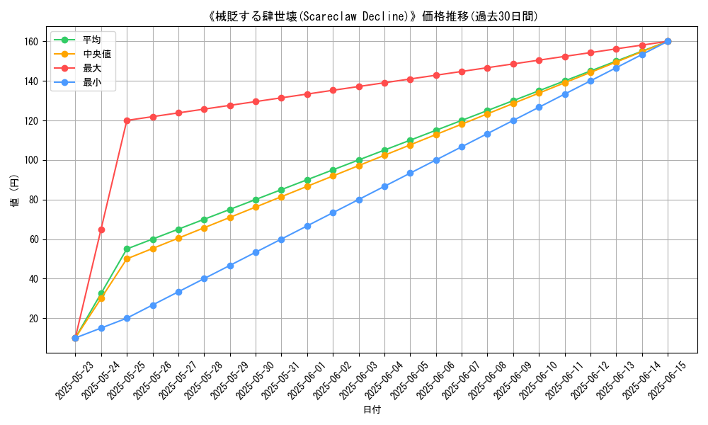 graph_card_122009