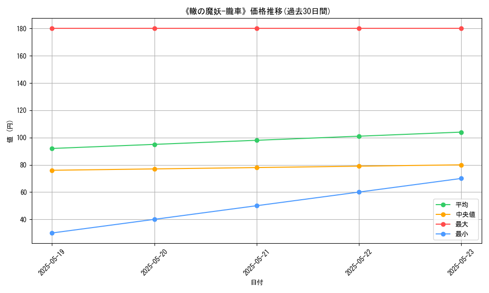 graph_card_122011