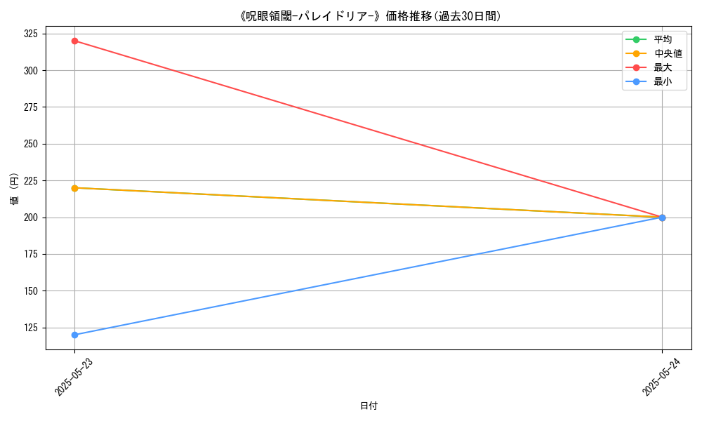 graph_card_122026