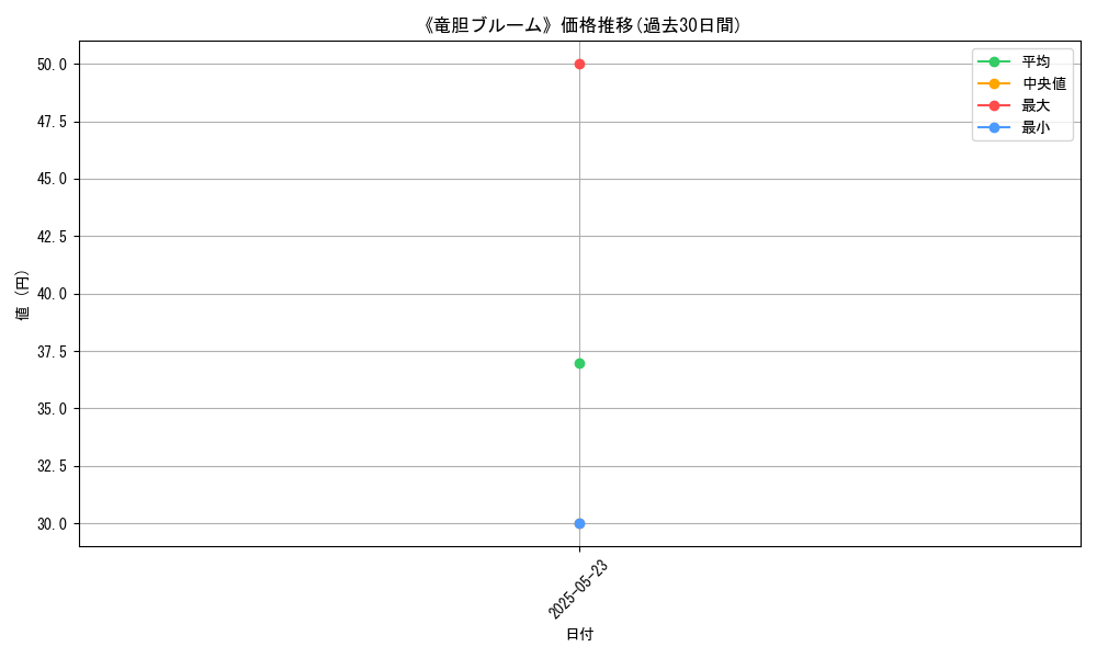 graph_card_122036