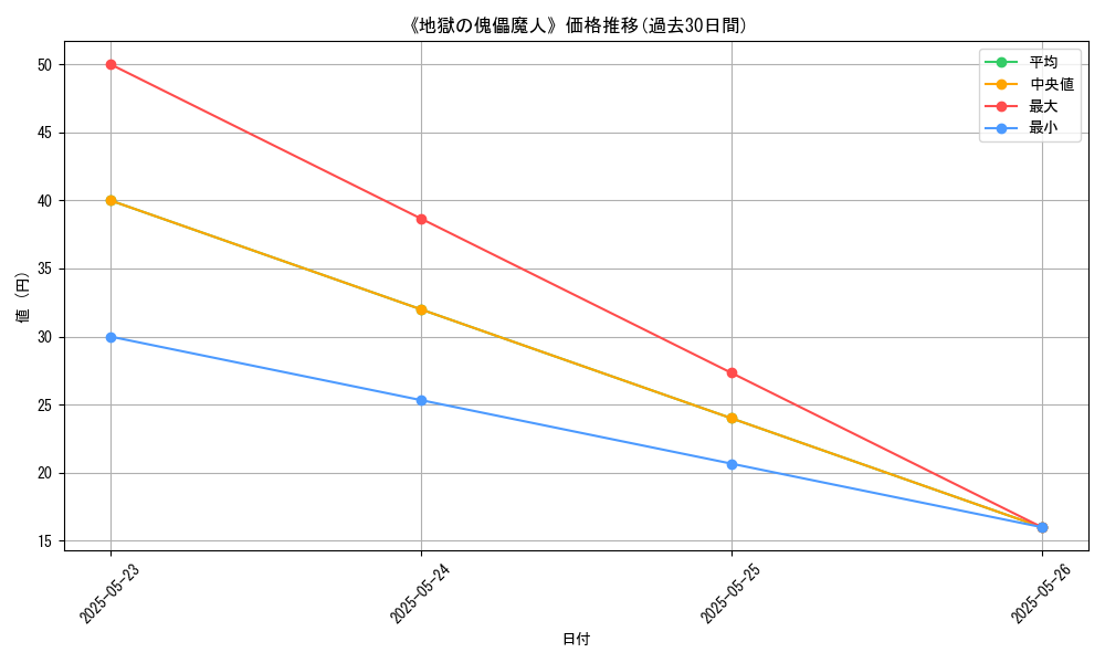 graph_card_122040