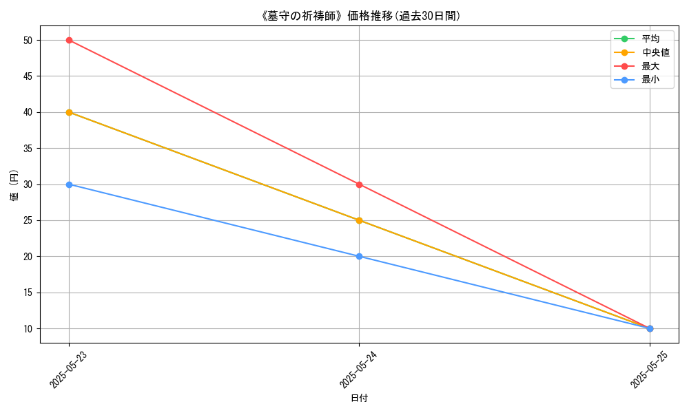 graph_card_122044