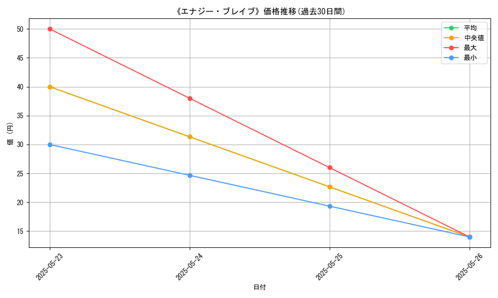 graph_card_122048