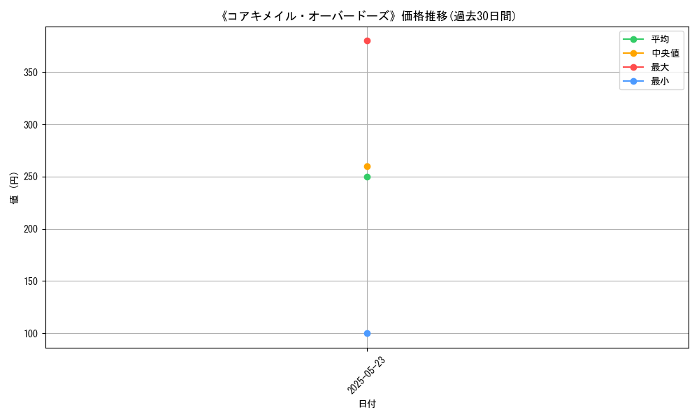 graph_card_122049