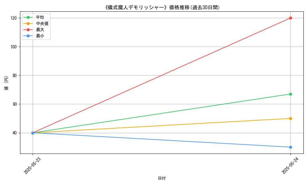 graph_card_122050