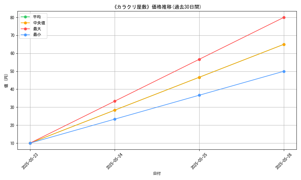 graph_card_122051