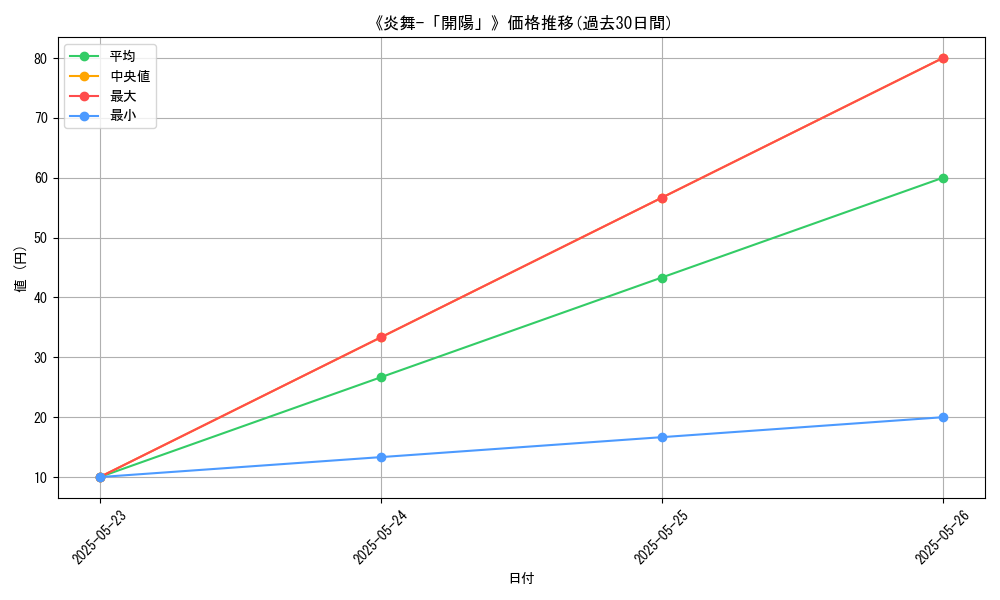 graph_card_122053