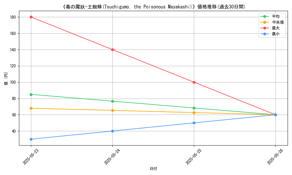 graph_card_122056