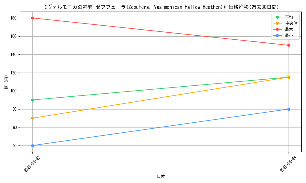 graph_card_122080