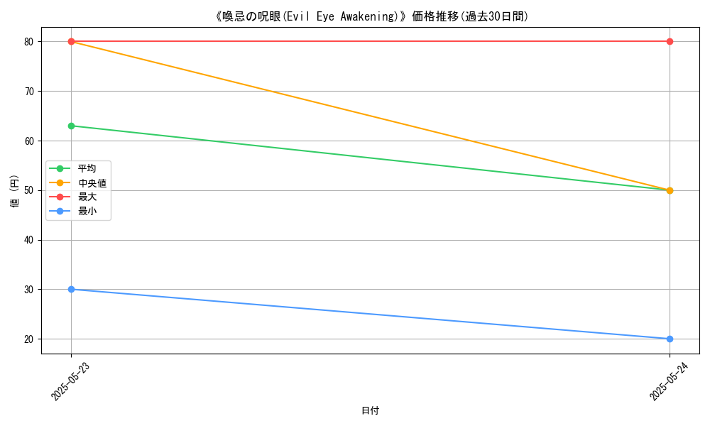 graph_card_122084