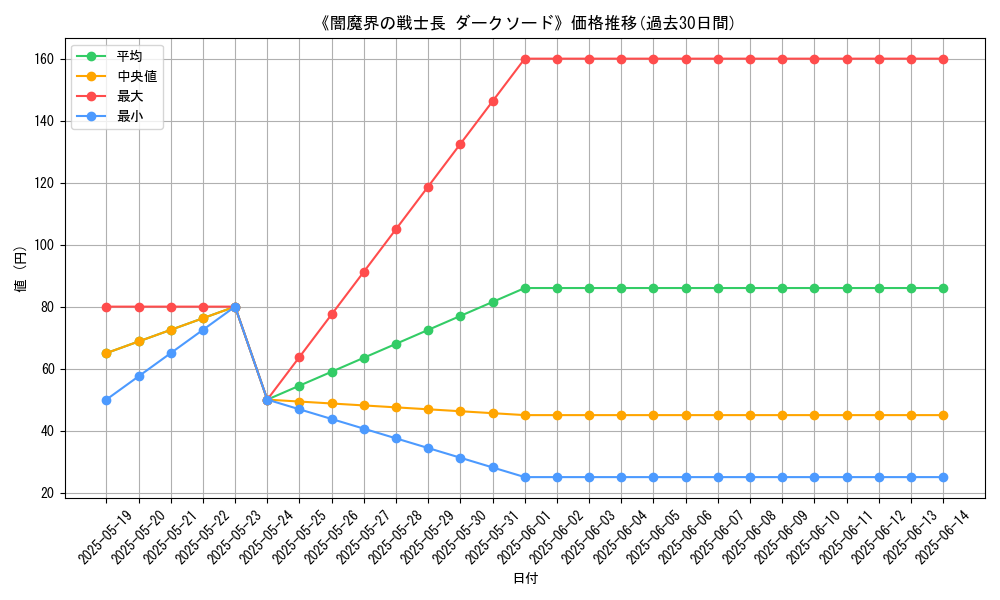 graph_card_122091