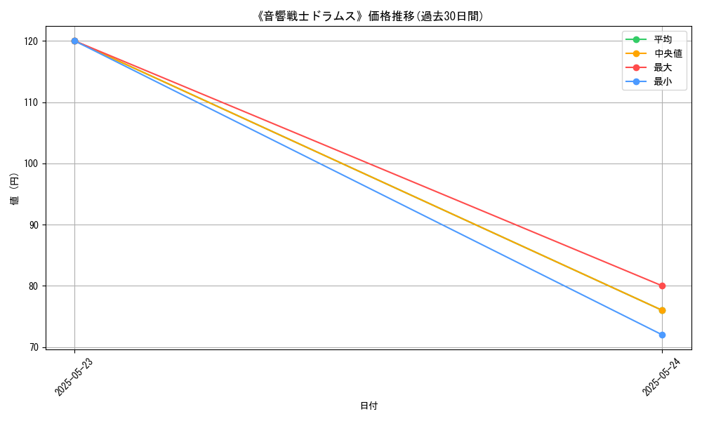 graph_card_122093
