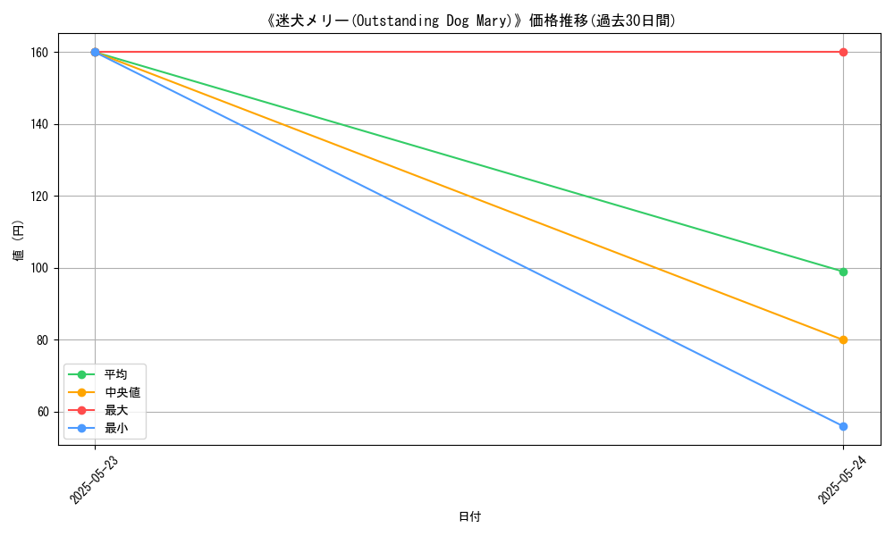 graph_card_122111