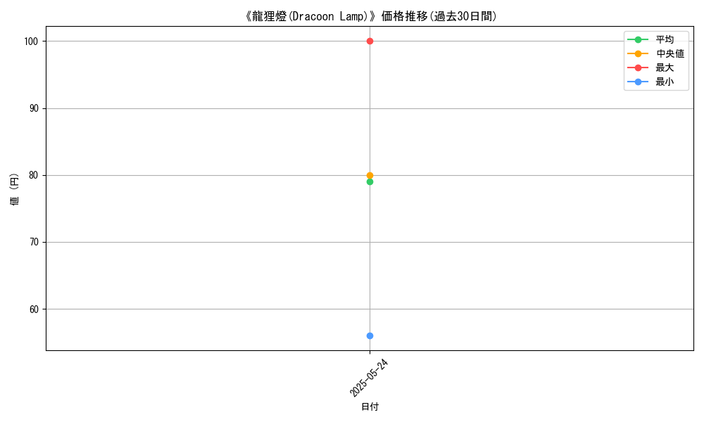 graph_card_122112