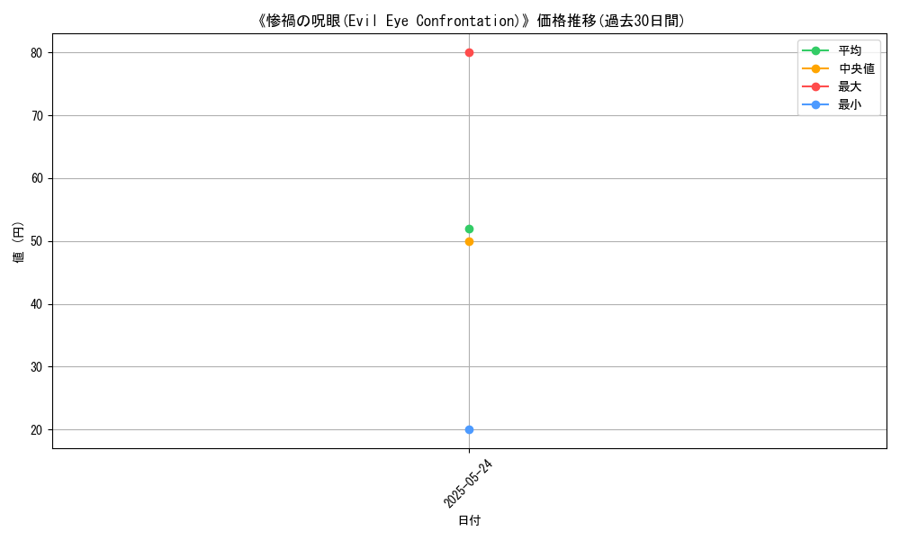 graph_card_122114