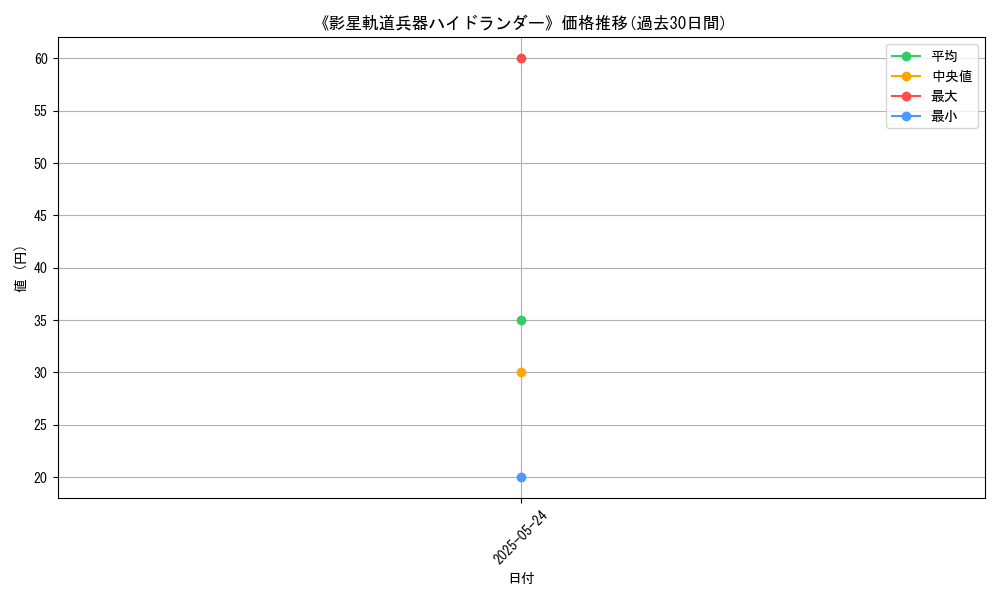 graph_card_122115