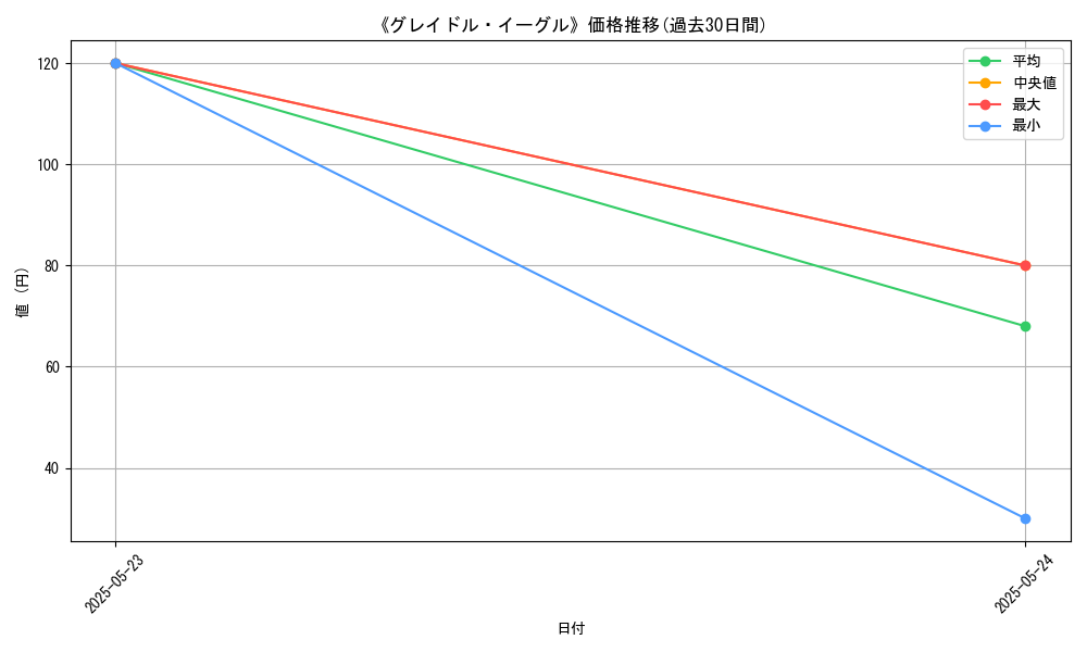 graph_card_122117