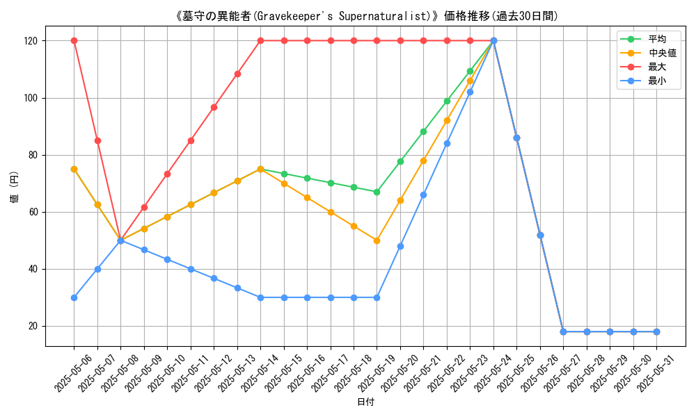 graph_card_122127