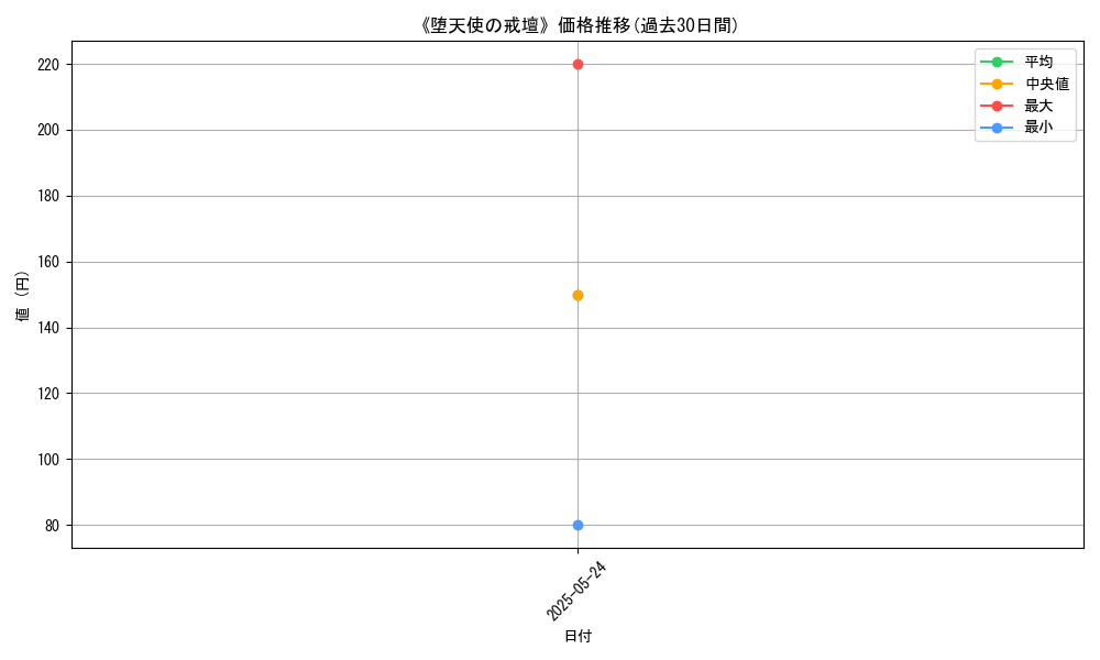 graph_card_122128