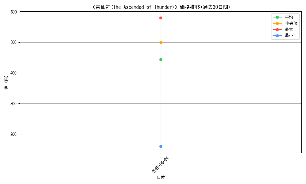 graph_card_122141
