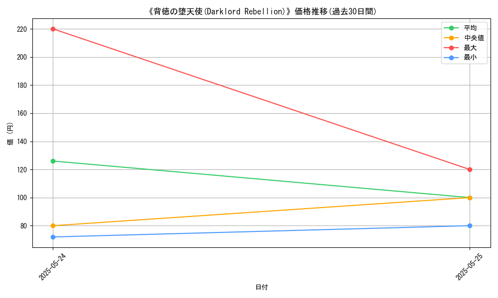 graph_card_122151