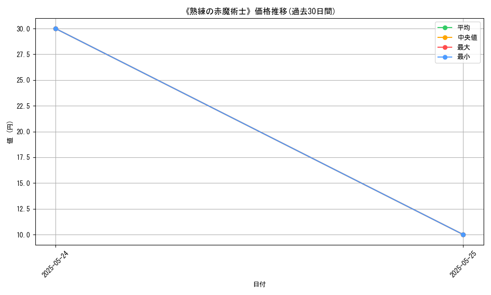 graph_card_122154