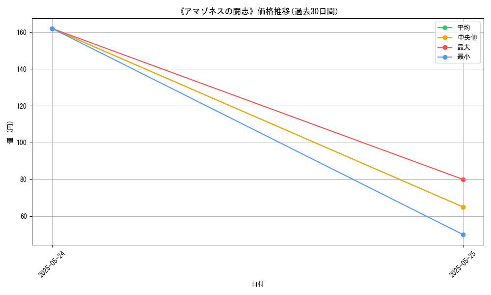 graph_card_122161