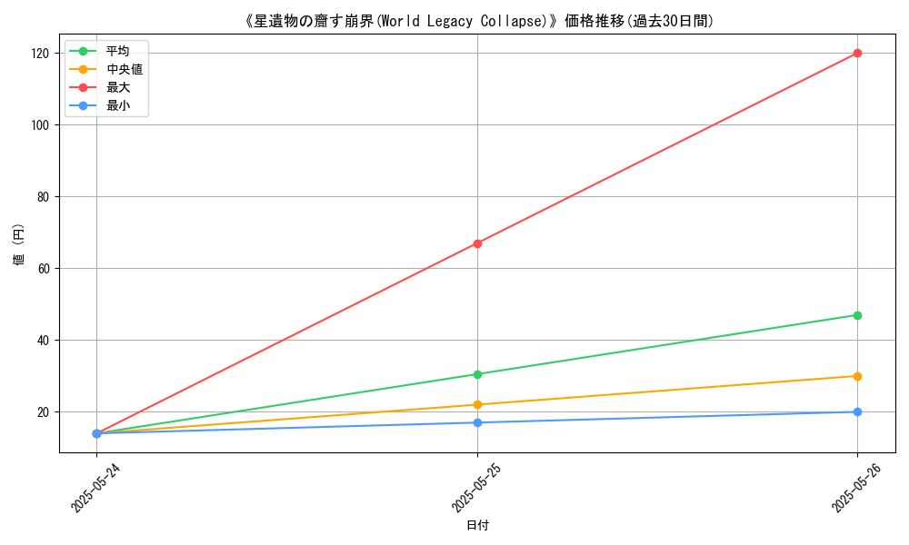 graph_card_122162