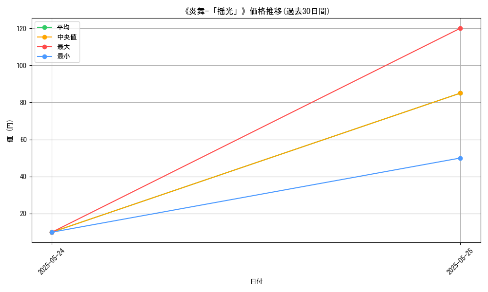 graph_card_122163