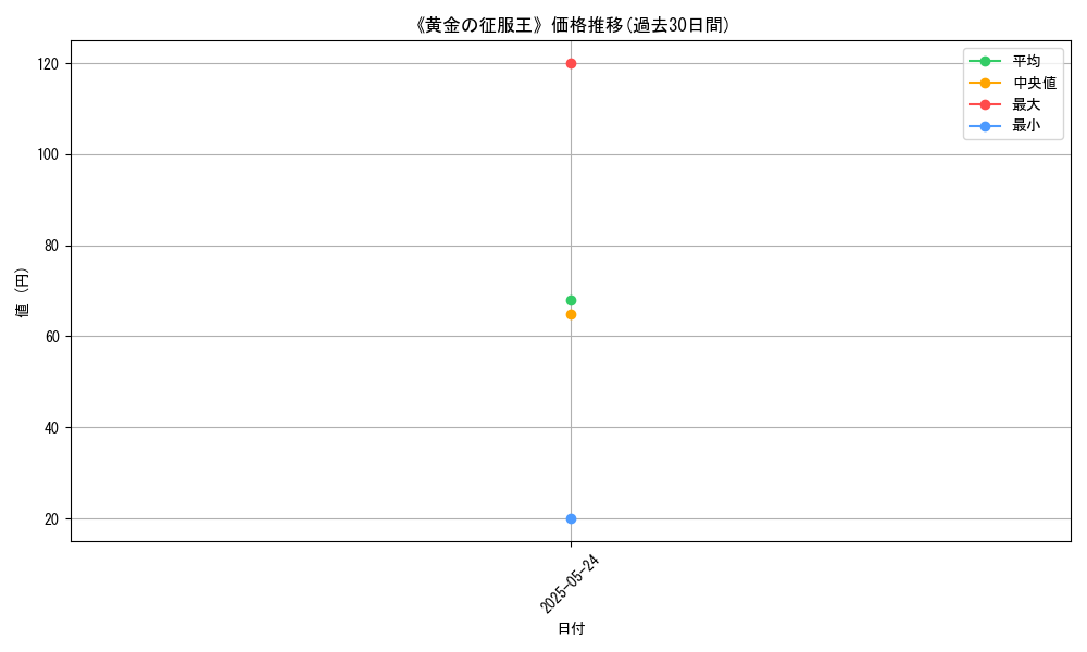 graph_card_122166