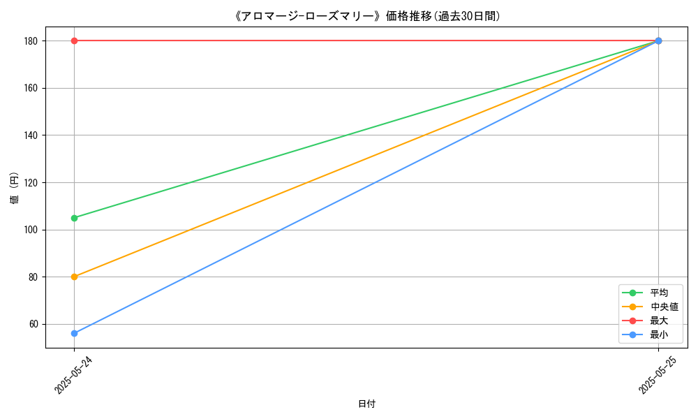 graph_card_122178