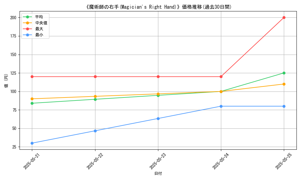 graph_card_122185