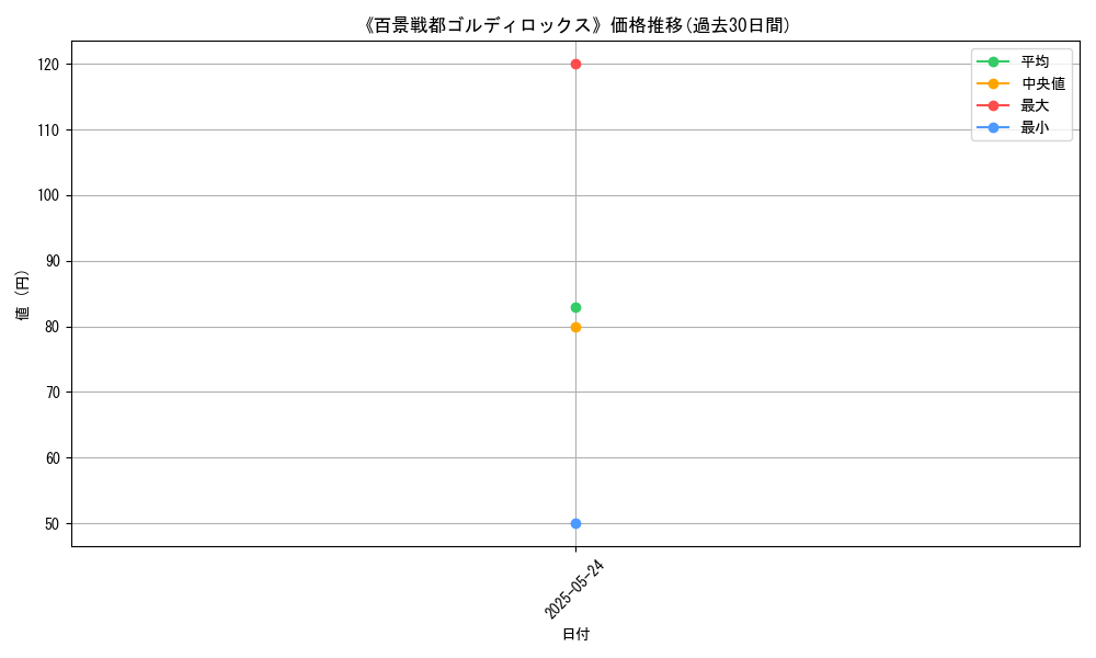 graph_card_122202