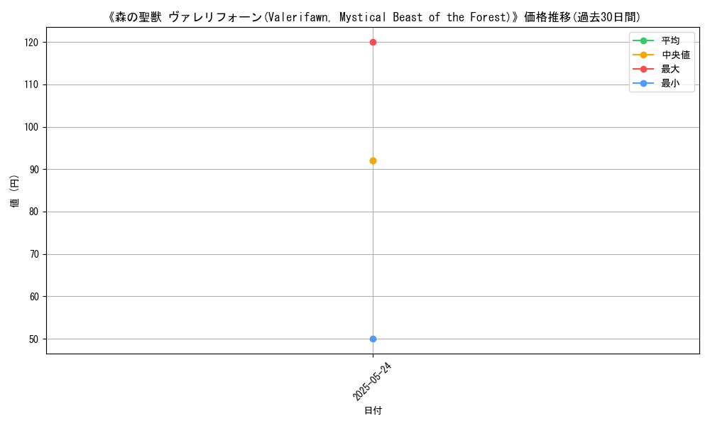 graph_card_122229