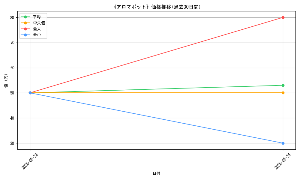 graph_card_122239