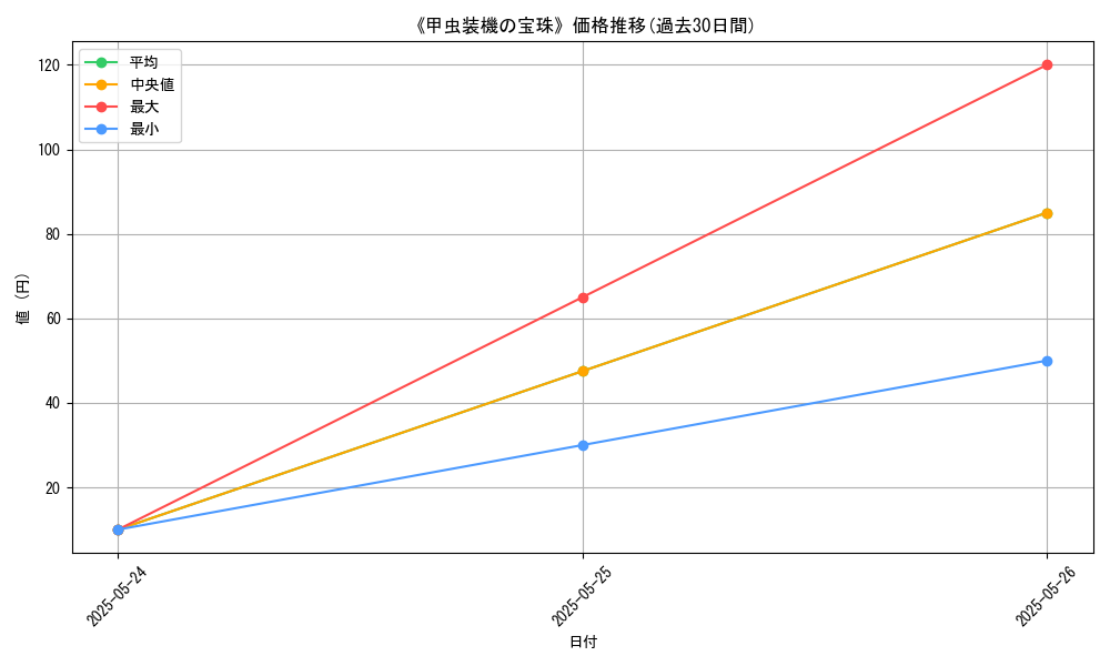 graph_card_122246