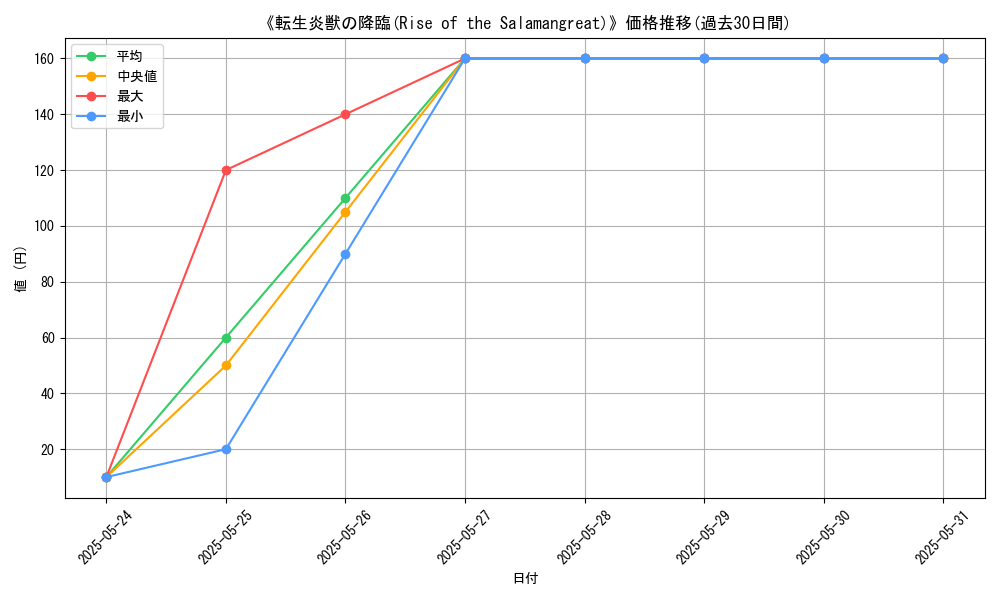 graph_card_122248