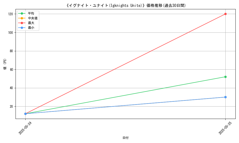 graph_card_122249
