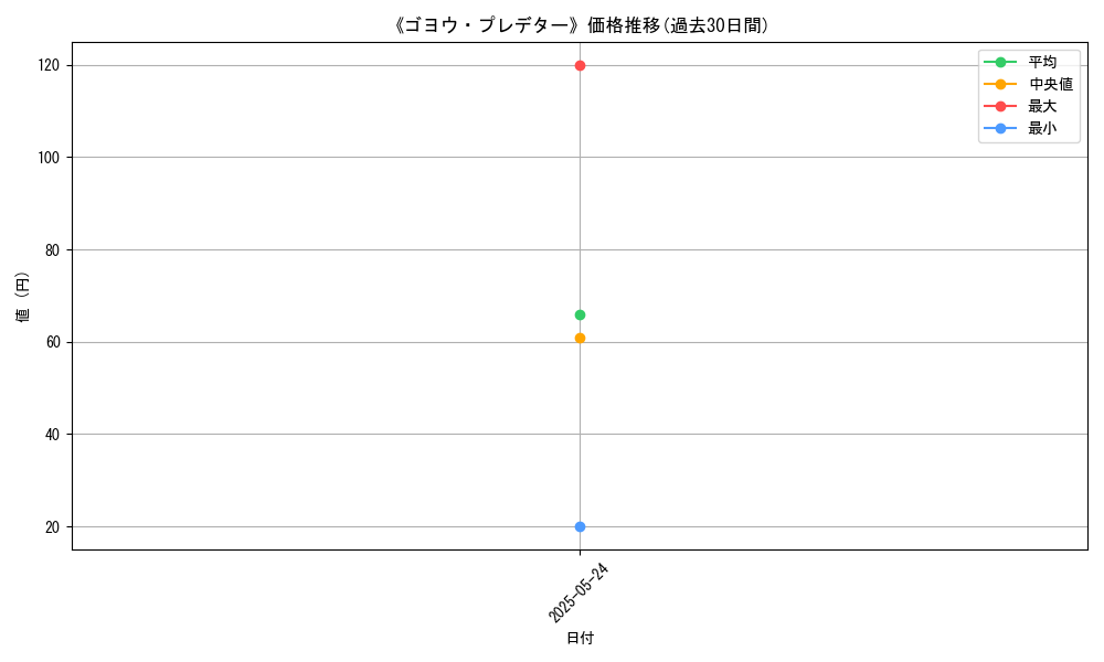 graph_card_122254