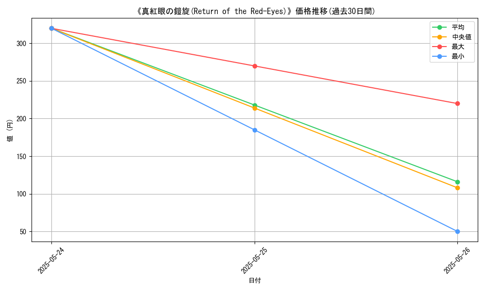graph_card_122270