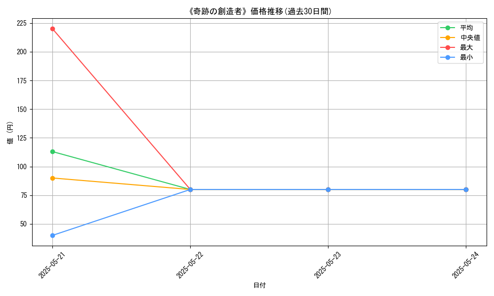 graph_card_122279