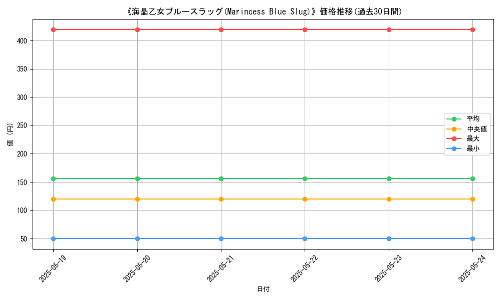 graph_card_122280