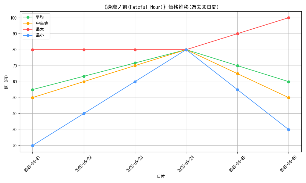 graph_card_122281