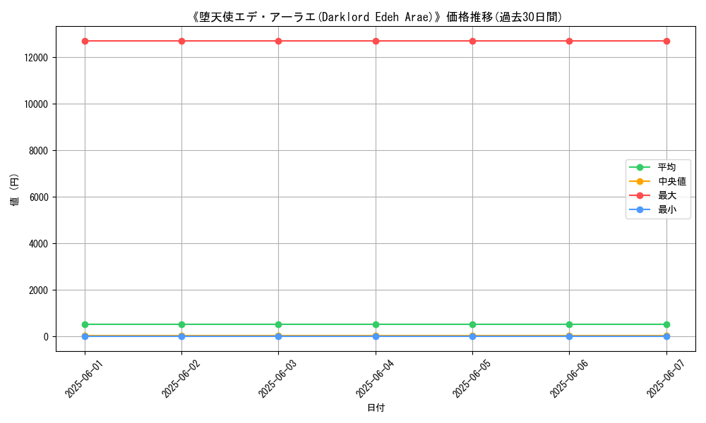 graph_card_122283
