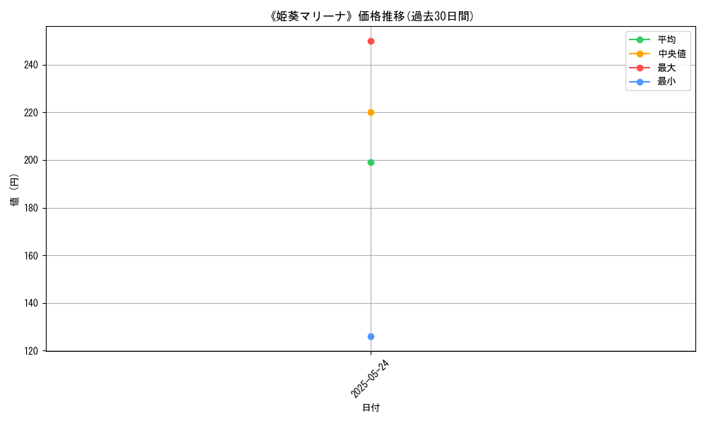 graph_card_122289