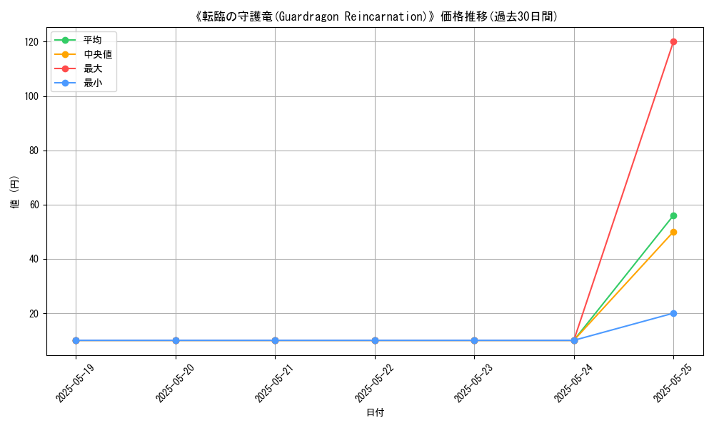graph_card_122292