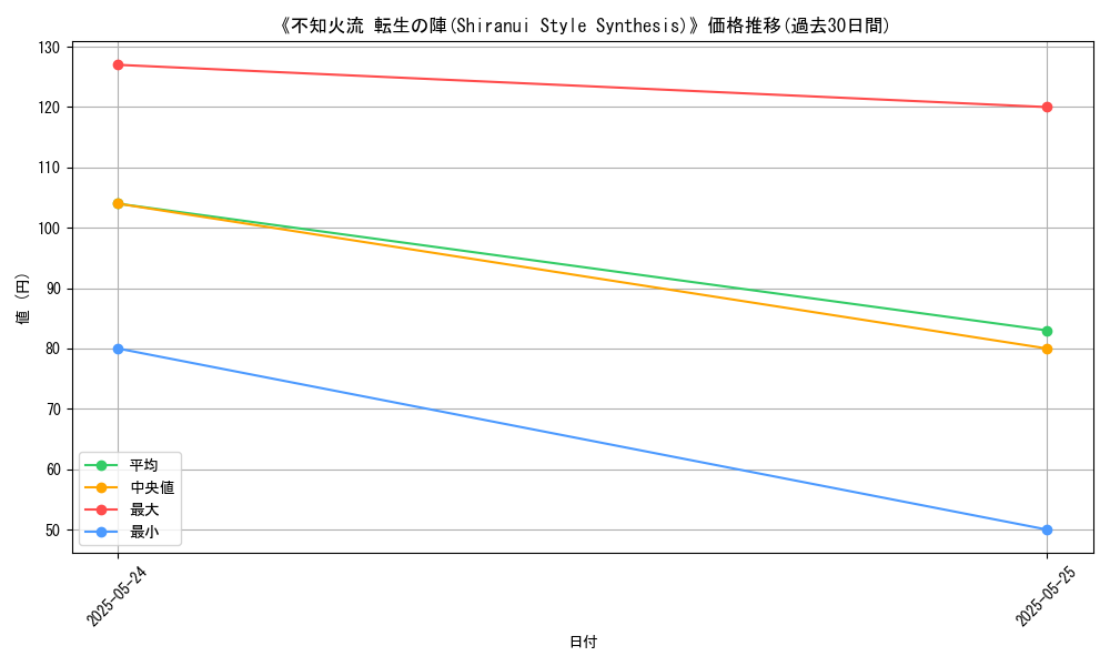 graph_card_122293