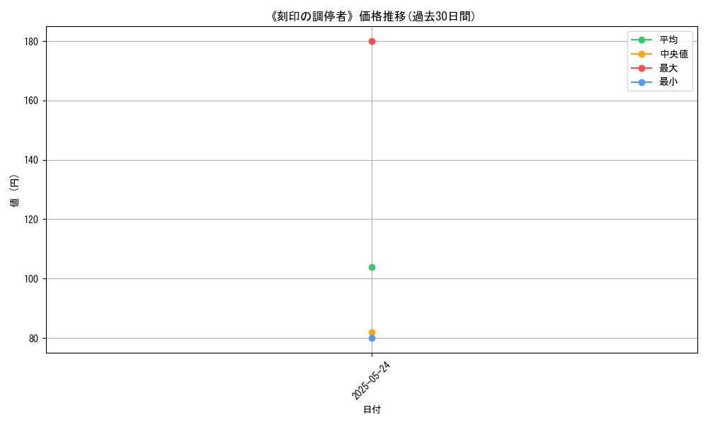 graph_card_122303