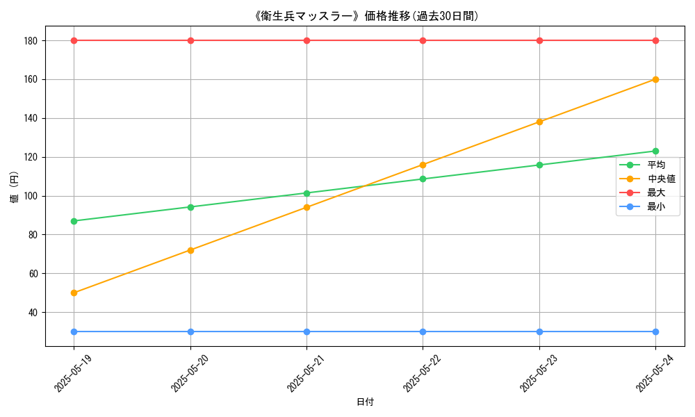 graph_card_122309