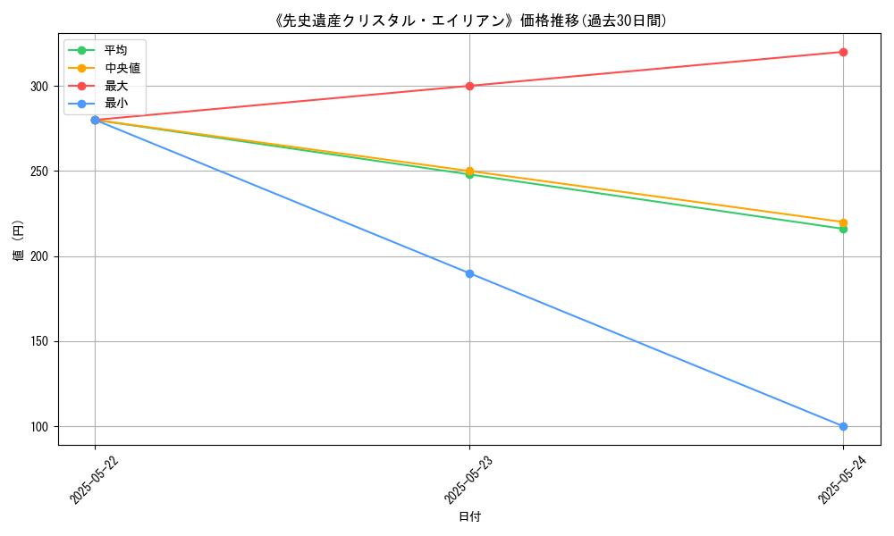 graph_card_122332